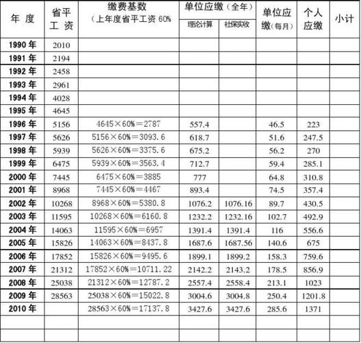 1998年河南养老保险缴费基数?1998年河南夏天温度是多少钱-图3 1998年河南养老保险缴费基数?1998年河南夏天温度是多少钱-图3
