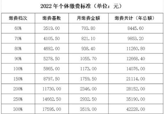 1998年河南养老保险缴费基数?1998年河南夏天温度是多少钱-图1 1998年河南养老保险缴费基数?1998年河南夏天温度是多少钱-图1