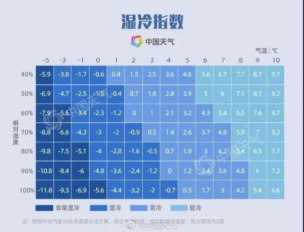 山东是干冷还是湿冷?山东夏天空气湿度是多少-图1 山东是干冷还是湿冷?山东夏天空气湿度是多少-图1