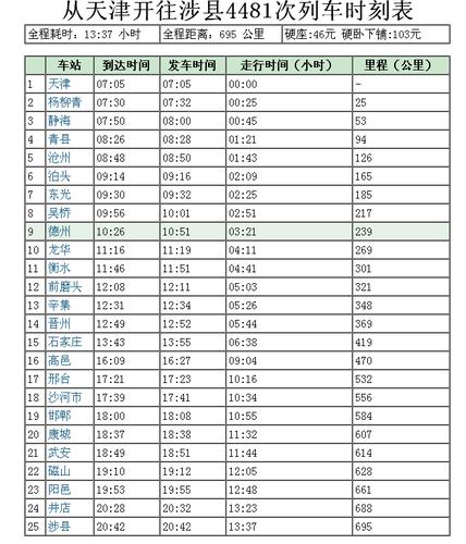 K507车次几点检粟?平顶山往邯郸火车票多少钱-图2 K507车次几点检粟?平顶山往邯郸火车票多少钱-图2