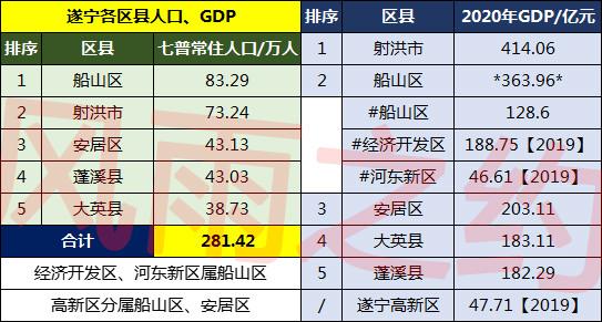 求解答:四川省遂宁市蓬溪县各镇人口分布?蓬溪县金龙乡有多少人-图1 求解答:四川省遂宁市蓬溪县各镇人口分布?蓬溪县金龙乡有多少人-图1