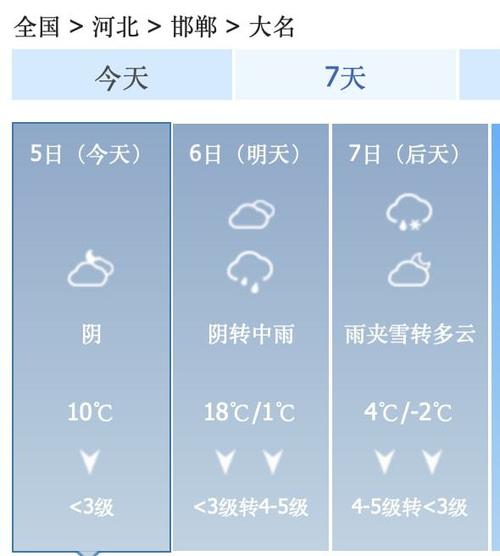 2022年1月份山东什么地方会下雪？安丘最低气温到过多少度-图1