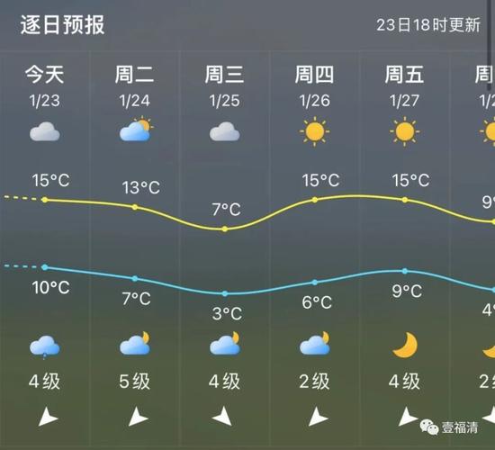 2022年1月份山东什么地方会下雪？安丘最低气温到过多少度-图2