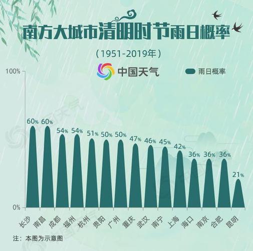 2022年1月份山东什么地方会下雪？安丘最低气温到过多少度-图3