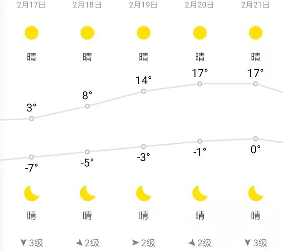 河北的秋,冬天温度多少?河北雨水节气的温度是多少-图1 河北的秋,冬天温度多少?河北雨水节气的温度是多少-图1