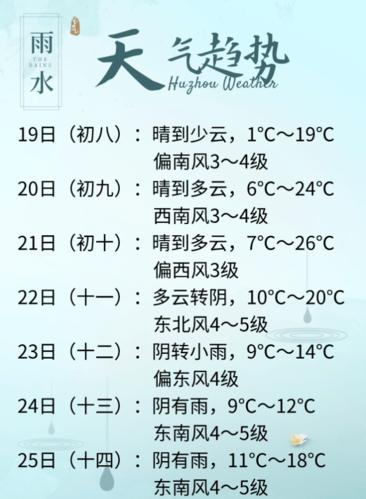河北的秋,冬天温度多少?河北雨水节气的温度是多少-图2 河北的秋,冬天温度多少?河北雨水节气的温度是多少-图2