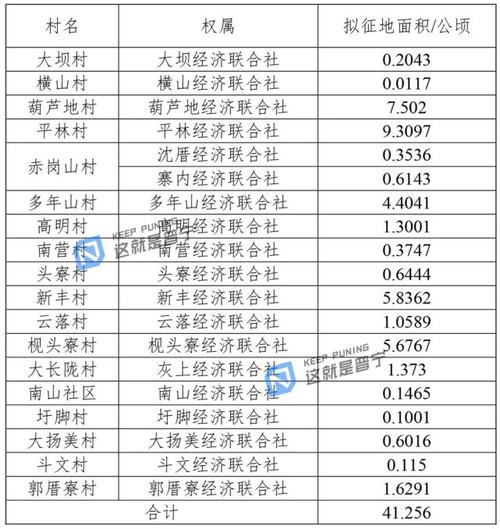 广东省普宁市高埔镇的邮政编码是多少?揭阳到高埔镇多少钱-图2 广东省普宁市高埔镇的邮政编码是多少?揭阳到高埔镇多少钱-图2