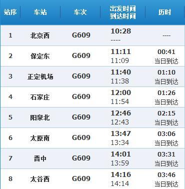 可以从山东坐高铁去山西侯马吗?侯马今天多少度-图1 可以从山东坐高铁去山西侯马吗?侯马今天多少度-图1