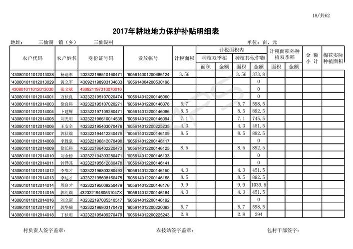 内蒙古赤峰市巴林左旗耕地地力保护补贴多少钱一亩?巴林左旗一度电多少钱-图1 内蒙古赤峰市巴林左旗耕地地力保护补贴多少钱一亩?巴林左旗一度电多少钱-图1