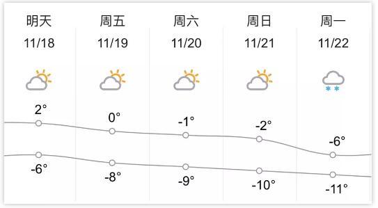 大庆历史最高温度?黑龙江省大庆市气温多少-图2 大庆历史最高温度?黑龙江省大庆市气温多少-图2