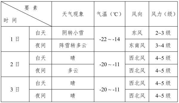 大庆历史最高温度?黑龙江省大庆市气温多少-图1 大庆历史最高温度?黑龙江省大庆市气温多少-图1