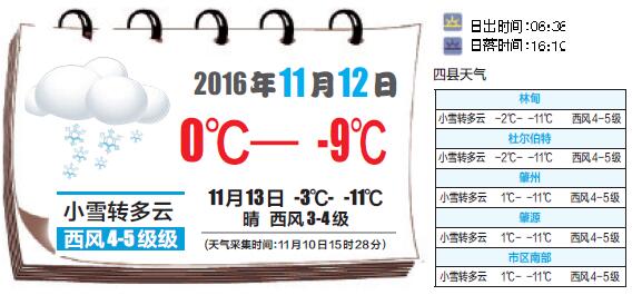 大庆历史最高温度?黑龙江省大庆市气温多少-图3 大庆历史最高温度?黑龙江省大庆市气温多少-图3