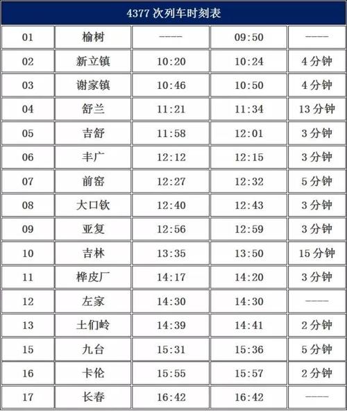 长春水库排名?邮快递长春到德惠岔路口多少钱-图1 长春水库排名?邮快递长春到德惠岔路口多少钱-图1