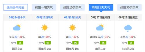 为什么英国天气预报里有四川?绵阳天气预报电话号码是多少-图1 为什么英国天气预报里有四川?绵阳天气预报电话号码是多少-图1