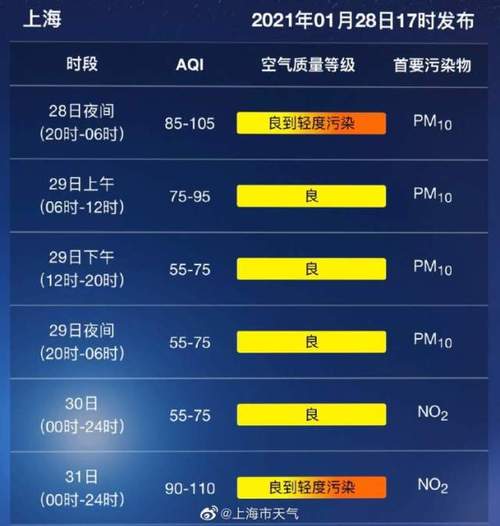 上海最冷是多少度?上海气象记录最低温度是多少-图3 上海最冷是多少度?上海气象记录最低温度是多少-图3