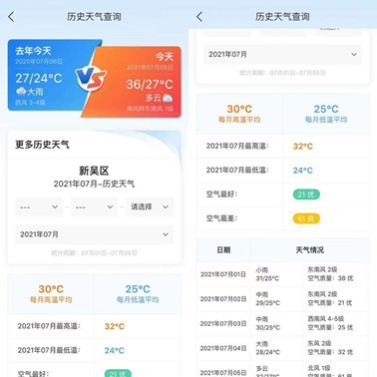 历史天气温湿度怎么查询?上虞最低温度是多少-图2 历史天气温湿度怎么查询?上虞最低温度是多少-图2