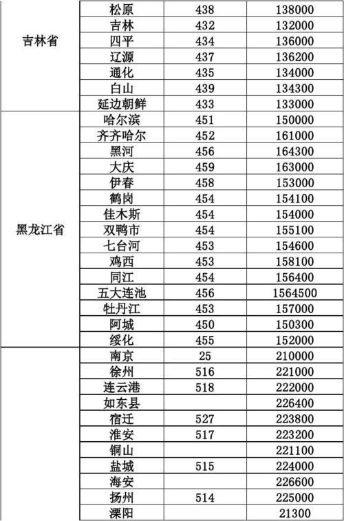 043是哪里的区号?吉林辽源座机区号是多少-图1 043是哪里的区号?吉林辽源座机区号是多少-图1