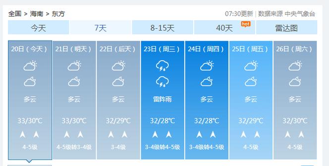 海南儋州最热的时候是几月份?海南省儋州的温度是多少-图3 海南儋州最热的时候是几月份?海南省儋州的温度是多少-图3