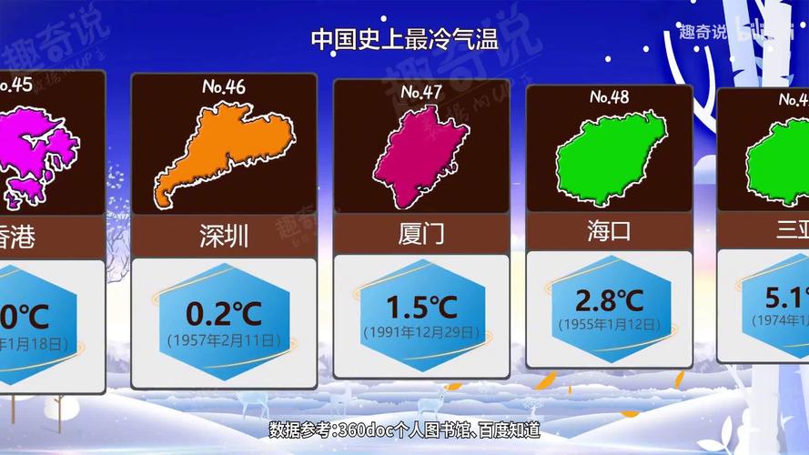 2021年中国哪个地区最冷?塔河最低温度多少度-图2 2021年中国哪个地区最冷?塔河最低温度多少度-图2