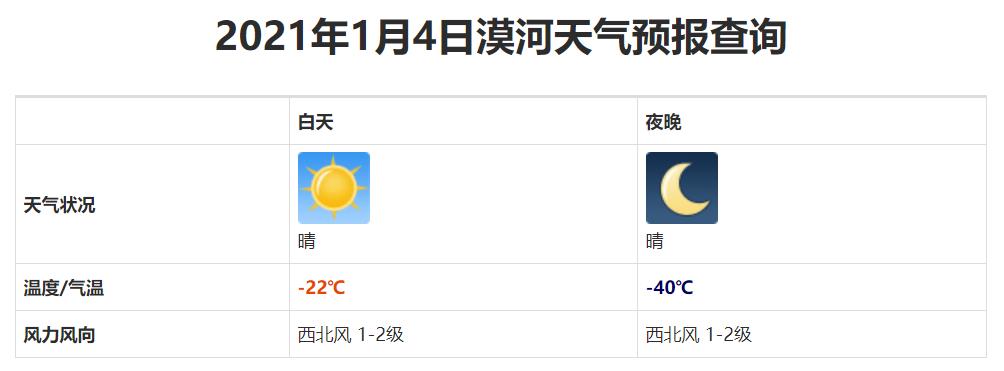 2021年中国哪个地区最冷?塔河最低温度多少度-图3 2021年中国哪个地区最冷?塔河最低温度多少度-图3