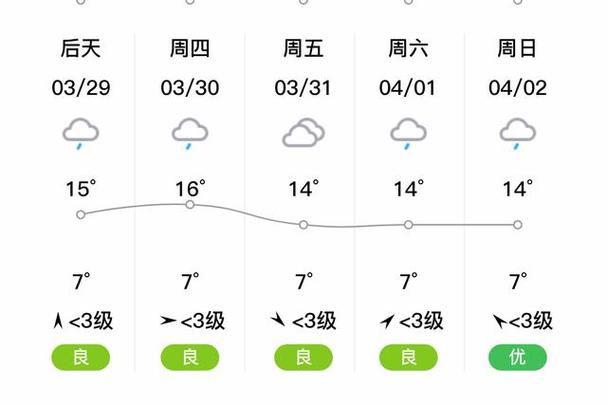 益阳桃江下雪了吗?桃江县气温历史最低是多少度-图3 益阳桃江下雪了吗?桃江县气温历史最低是多少度-图3