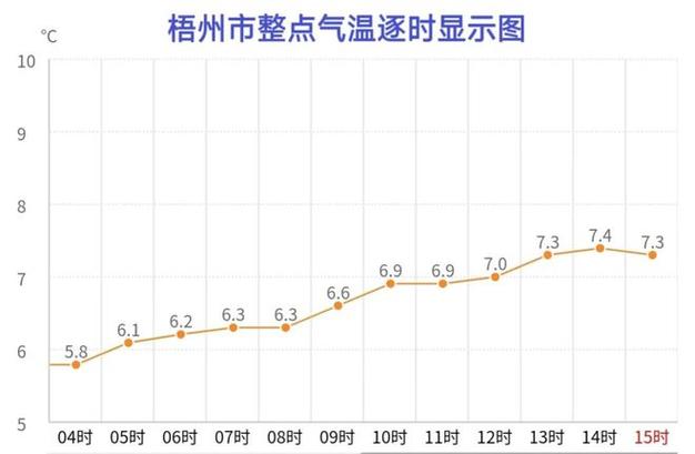 梧州最冷的一年?梧州最冷有多少度-图1 梧州最冷的一年?梧州最冷有多少度-图1