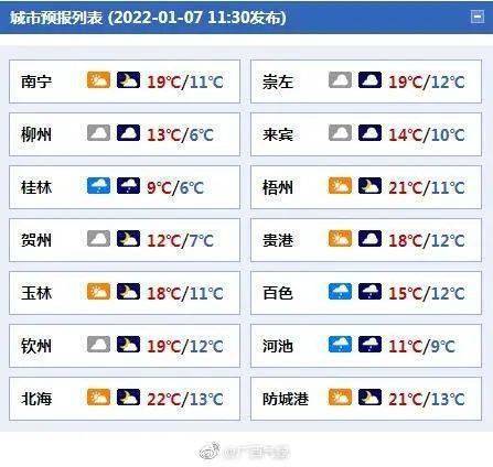 梧州一年四季都最冷的温度?梧州最冷有多少度-图1 梧州一年四季都最冷的温度?梧州最冷有多少度-图1
