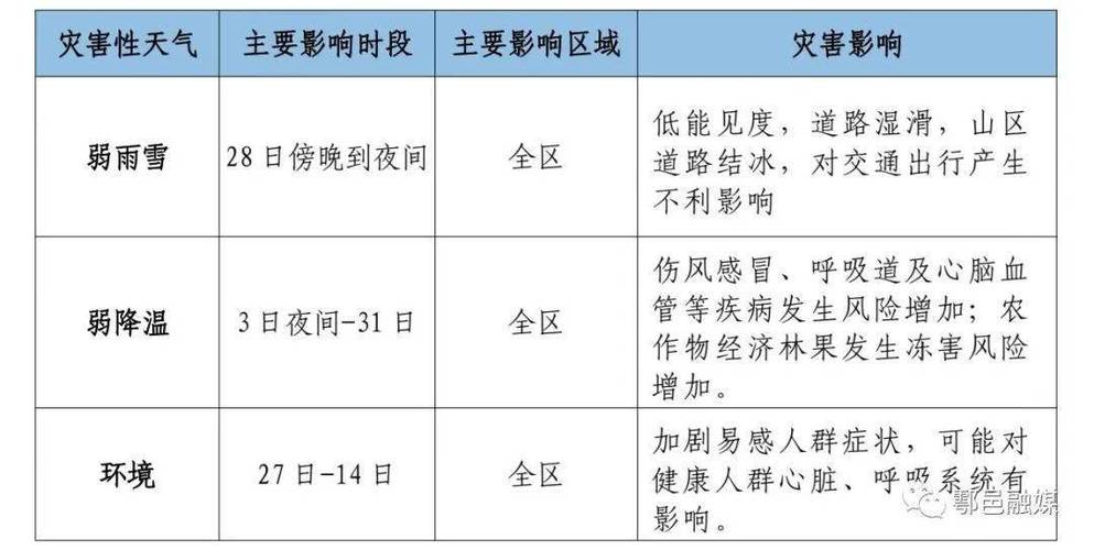 2023长沙12月会下雪吗？湖南的霾有多少天-图3