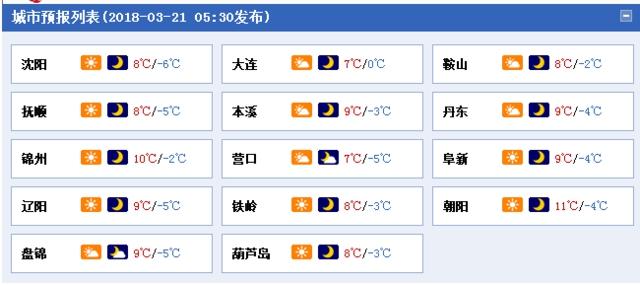 中国2013年辽宁温度最热达到多少度?中国的辽宁气温是多少啊-图3 中国2013年辽宁温度最热达到多少度?中国的辽宁气温是多少啊-图3
