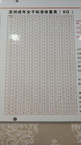 54斤多少千克?54kg是多少体重-图1 54斤多少千克?54kg是多少体重-图1
