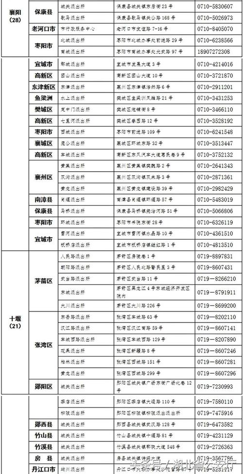 湖北省身份证前三位?湖北荆州身份证前六位数是多少-图1 湖北省身份证前三位?湖北荆州身份证前六位数是多少-图1