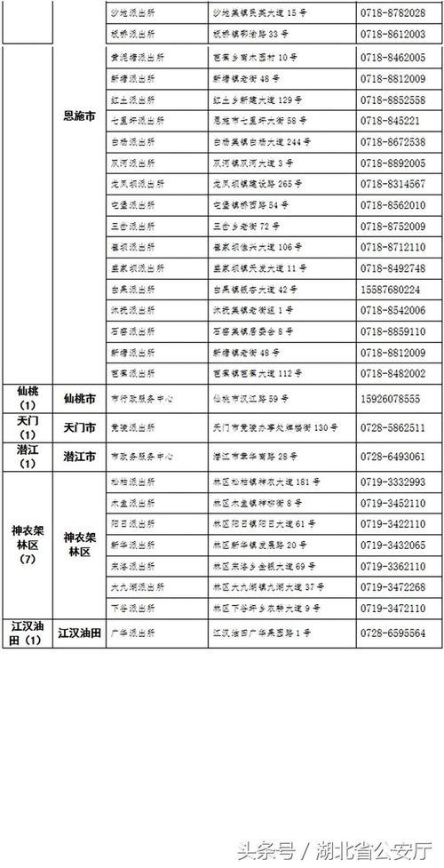 湖北省身份证前三位?湖北荆州身份证前六位数是多少-图2 湖北省身份证前三位?湖北荆州身份证前六位数是多少-图2