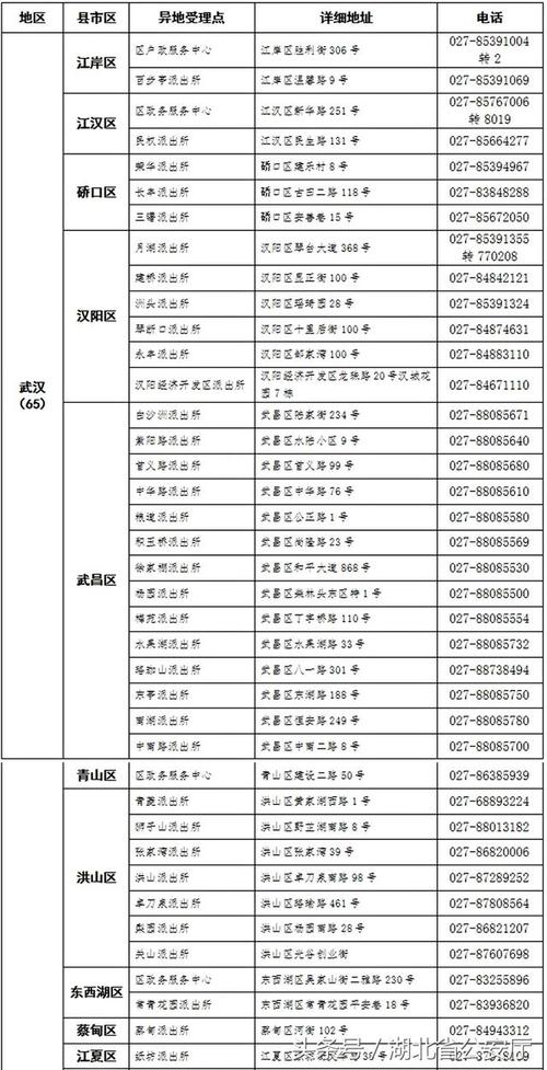 湖北省身份证前三位?湖北荆州身份证前六位数是多少-图3 湖北省身份证前三位?湖北荆州身份证前六位数是多少-图3