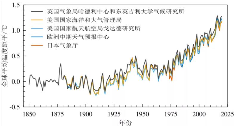 南极水温?现在南极温度多少度-图2 南极水温?现在南极温度多少度-图2