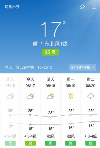 乌鲁木齐2023暖冬已成定局了吗?新疆乌鲁木齐现在零下多少度-图3 乌鲁木齐2023暖冬已成定局了吗?新疆乌鲁木齐现在零下多少度-图3
