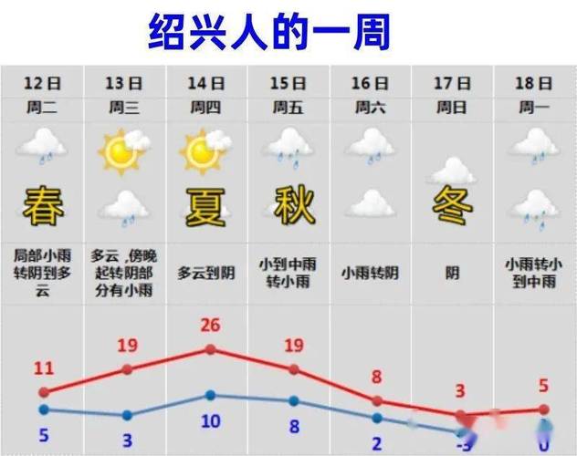 浙江入冬标准?浙江绍兴冬季一般多少度-图2 浙江入冬标准?浙江绍兴冬季一般多少度-图2