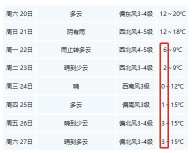 浙江入冬标准?浙江绍兴冬季一般多少度-图3 浙江入冬标准?浙江绍兴冬季一般多少度-图3