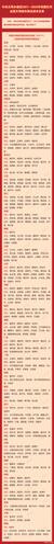 2021年被评为文明城市的是哪些城市?张家港至赣州有多少公里-图1 2021年被评为文明城市的是哪些城市?张家港至赣州有多少公里-图1