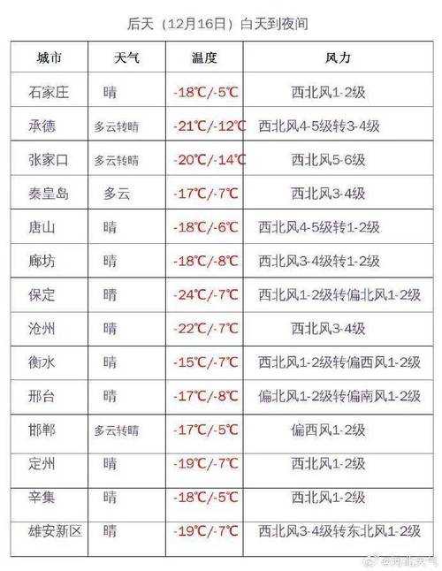 张家口市左卫海拔多少米?怀安明天气温多少度-图1 张家口市左卫海拔多少米?怀安明天气温多少度-图1