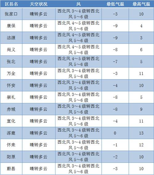 张家口市左卫海拔多少米?怀安明天气温多少度-图2 张家口市左卫海拔多少米?怀安明天气温多少度-图2