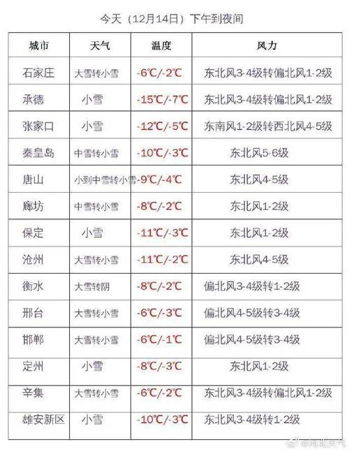 张家口市左卫海拔多少米?怀安明天气温多少度-图3 张家口市左卫海拔多少米?怀安明天气温多少度-图3