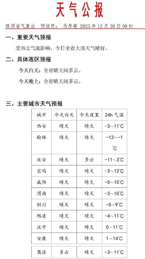 西安一月天气预报查询30天?西安2019年雨雪天多少天-图1 西安一月天气预报查询30天?西安2019年雨雪天多少天-图1