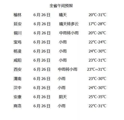 西安下了多少天的雨?西安一年多少天雨-图1 西安下了多少天的雨?西安一年多少天雨-图1