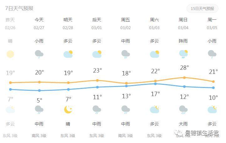 景德镇历史最高温度多少?江西景德镇现在的温度是多少-图2 景德镇历史最高温度多少?江西景德镇现在的温度是多少-图2