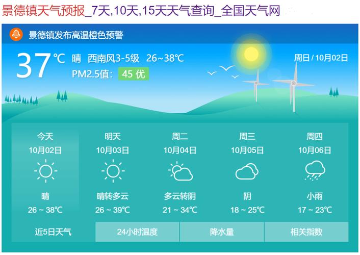 景德镇历史最高温度多少?江西景德镇现在的温度是多少-图1 景德镇历史最高温度多少?江西景德镇现在的温度是多少-图1