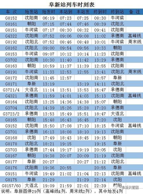 市北区南宁路59号能规划吗今年?青岛到阜新高铁票多少钱-图1 市北区南宁路59号能规划吗今年?青岛到阜新高铁票多少钱-图1