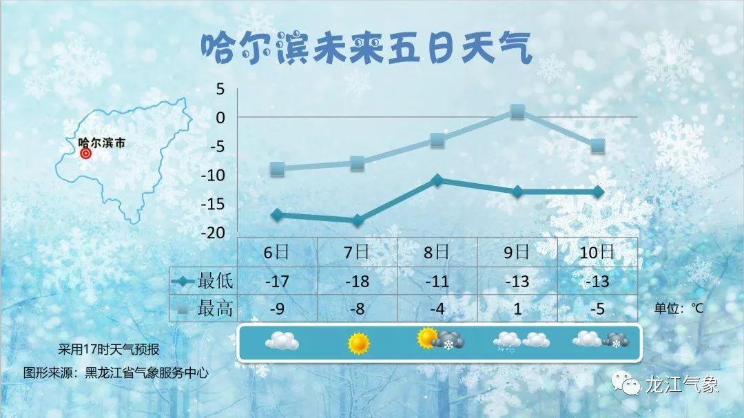 12月的哈尔滨有多少度?哈尔浜现在多少度-图2 12月的哈尔滨有多少度?哈尔浜现在多少度-图2