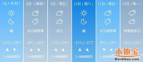 12月的哈尔滨有多少度?哈尔浜现在多少度-图3 12月的哈尔滨有多少度?哈尔浜现在多少度-图3