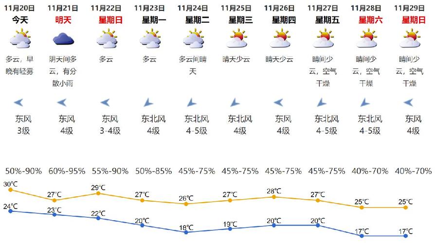 2020年深圳温度最低多少?深圳这几天的气温是多少-图3 2020年深圳温度最低多少?深圳这几天的气温是多少-图3