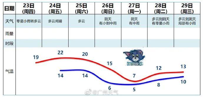 广州市上次下雪是什么时候?番禺的温度今天是多少-图3 广州市上次下雪是什么时候?番禺的温度今天是多少-图3